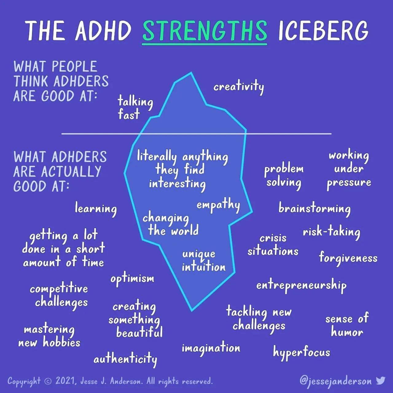 The Adhd Strengths Iceberg Elizabeth Rynecki 3927